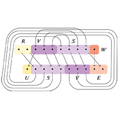 formal computational model