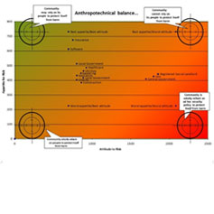 systemic view of governance in cyber resilience